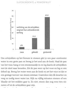 Artisjokken